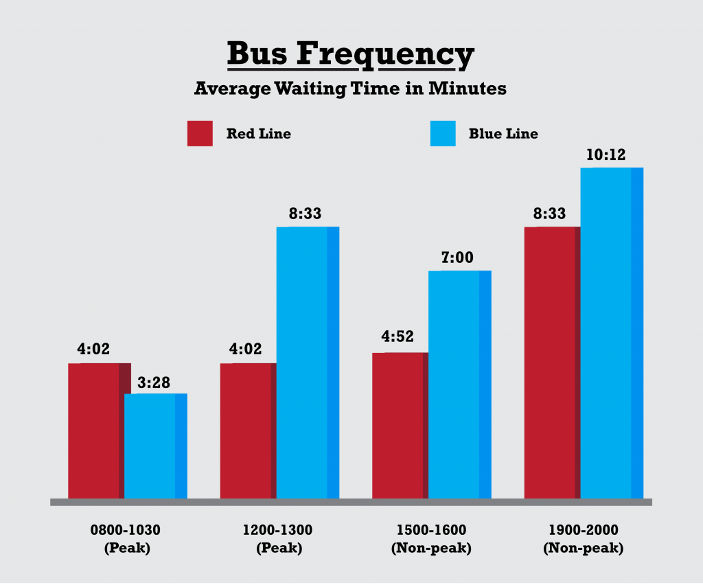 Bus Routes Infographic 2