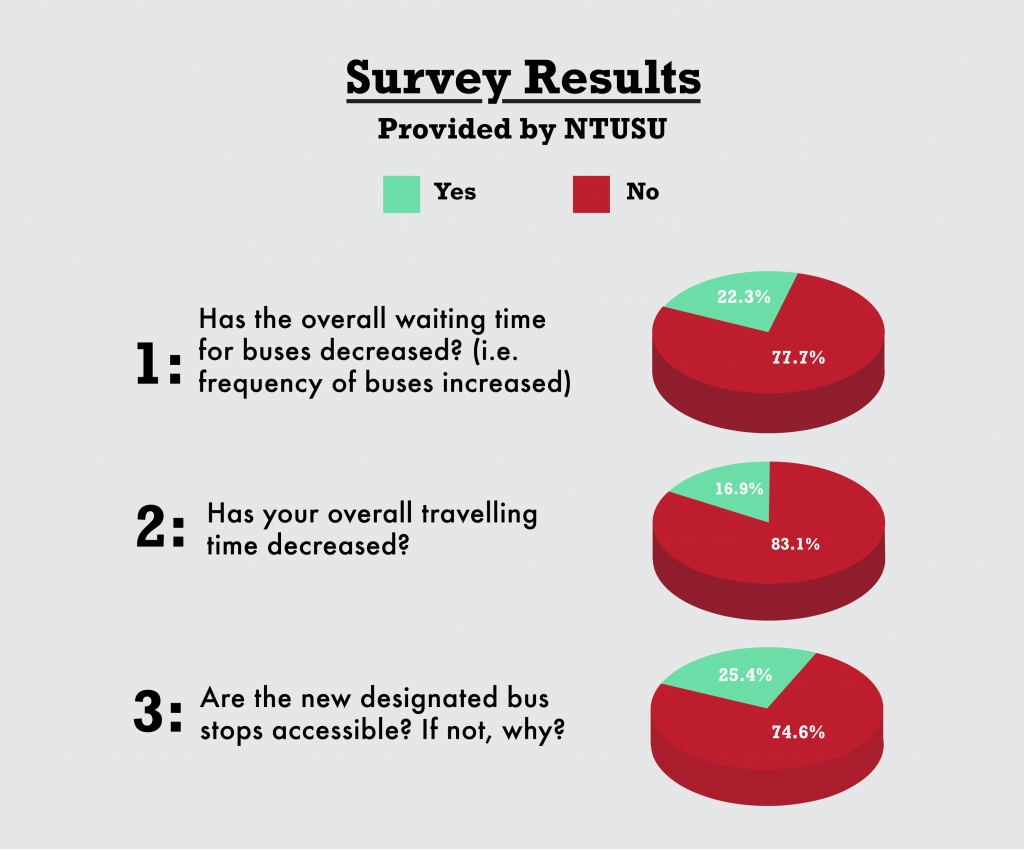 Bus Routes Infographic 1