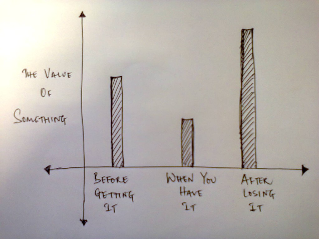 VALUE OF ANYTHING: Most things gain greater value only after they have been lost to us. PHOTO: INTERNET