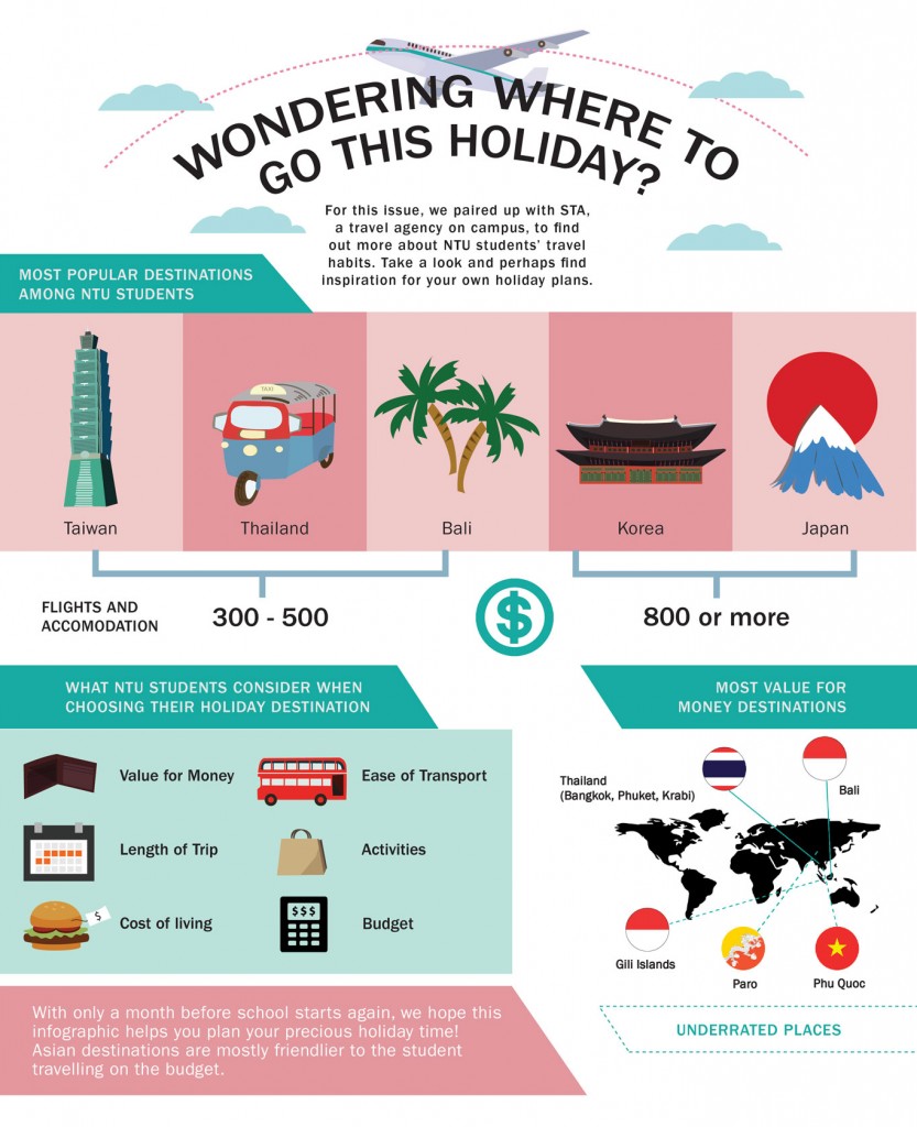 Travel-Infographic-Edited-01-01