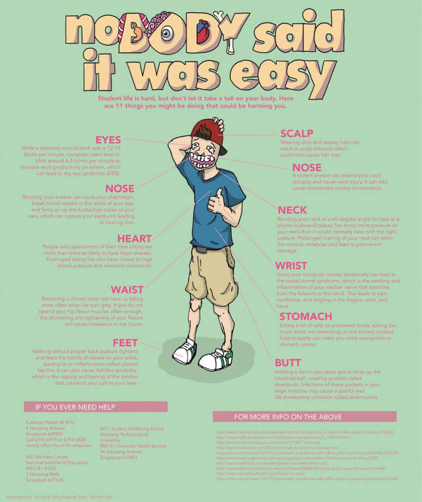 Infographic By: Tan Xunyi Toby, Eugene Tham, Teo Hsin Wei